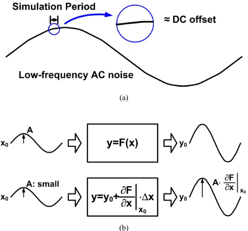 Fig. 1.  Conceptual illustration of the ideas behind the sensitivity-based 