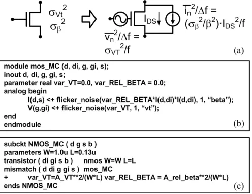 Fig. 4.  (a) The equivalent pseudo-noises for modeling MOS transistor 