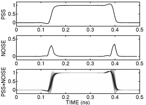 Fig. 8.  Constructing a statistical waveform by combining (a) the periodic steady-state and (b) the periodic pseudo-noise waveforms into (c)