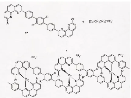 Figure 2.7. Examples of Supramolecular Array Utilizing Coordinate Chemistry 