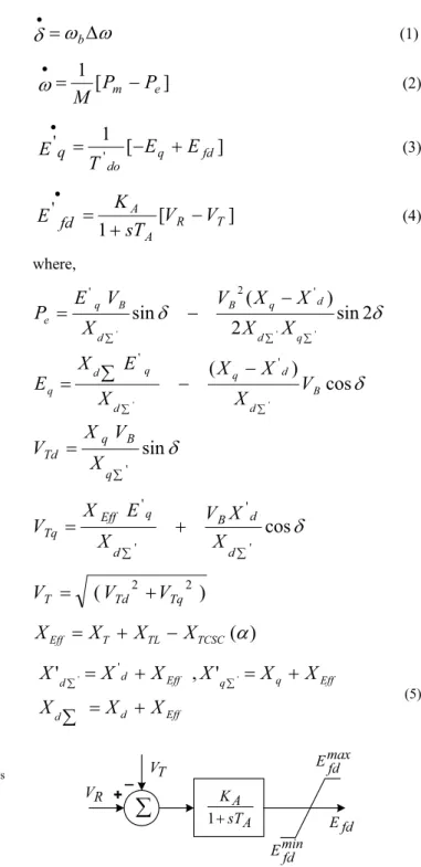 Fig. 1 Single machine infinite bus power system with TCSC 
