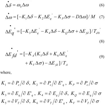 Fig.  4. Structure of the proposed TCSC-based supplementary  damping controller 