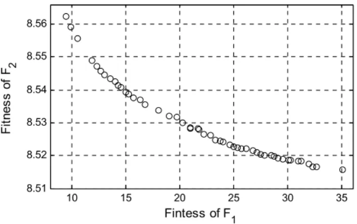 Fig. 6 Pareto solution surface 