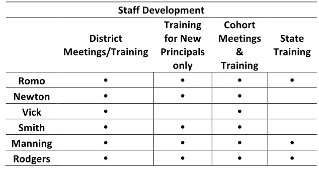 Table 4.3  