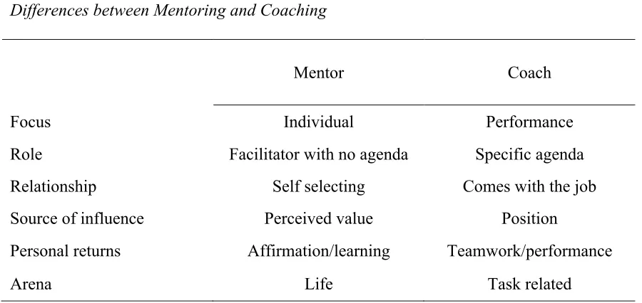 Table 2.1  