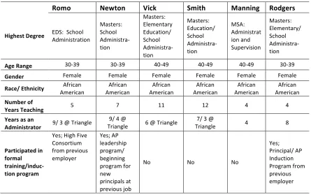 Table 4.1  