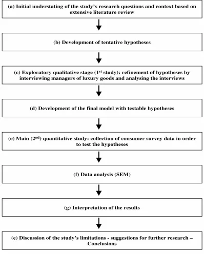 Table 2. Research Process of the Current Study  