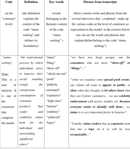 Table 3. Example from Codebook   