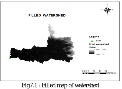 Fig 7.2 :Flow direction  of watershed 