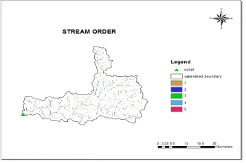 Fig 7.3 :Flow accumulationwatershed 