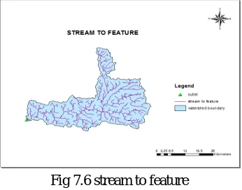 Fig 7.6 stream to feature 