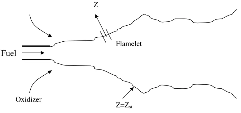 Figure 1.1  Representation of a turbulent diffusion flame illustrating a diffusion flamelet 