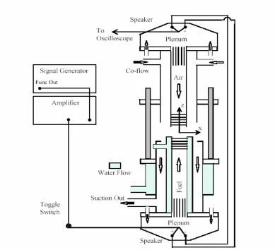 Figure 2.1 Schematic of counterflow diffusion flame burner 