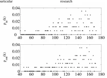 Figure S1: In and out degree distribution of the SC network showing the proportion of  SCs with a particular in and out degree count