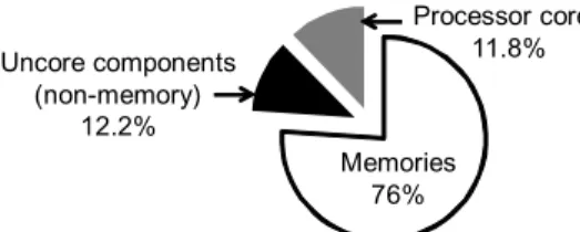 Figure 1. Area breakdown of the OpenSPARC T2 SoC. 
