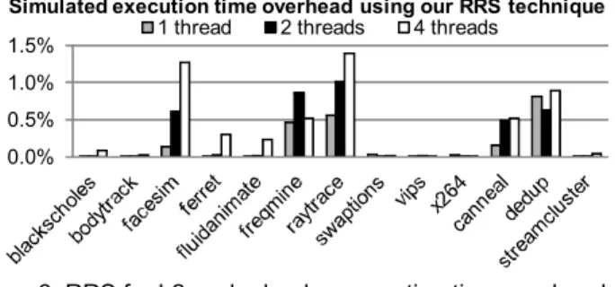 Figure 6 shows that the execution time overhead of RRS is minimal: < 
