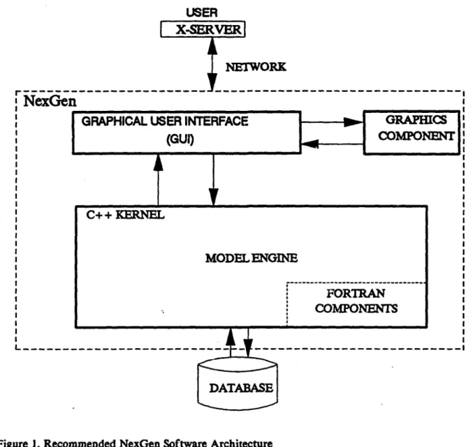 Figure  1. Recommended  NexGen  Software  Architecture