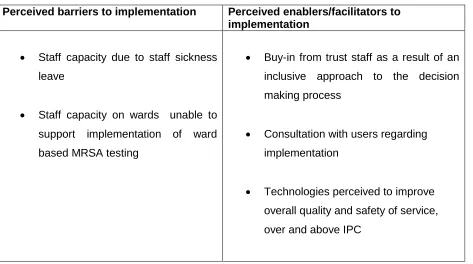 Table 16 Enablers and facilitators to implementation 