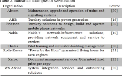 Table 2.Industrials examples of servitisation 