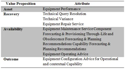 Table 4.“CapabilityEquipment Configuration Advice for Operational and contextual ” [15]