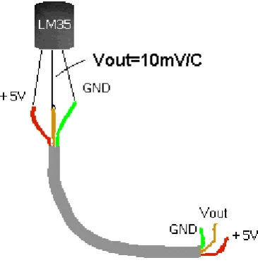 Figure 4.7: LM35 Integrated Circuit linear temperature sensor 