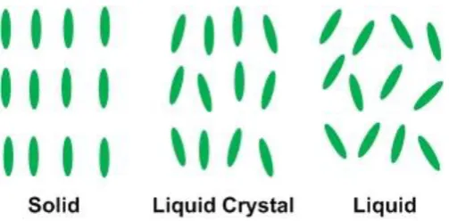 Figure 4.9: Distance that the liquid crystals twist over. 