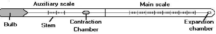 Figure 3.1: Mercury-in-glass thermometer 
