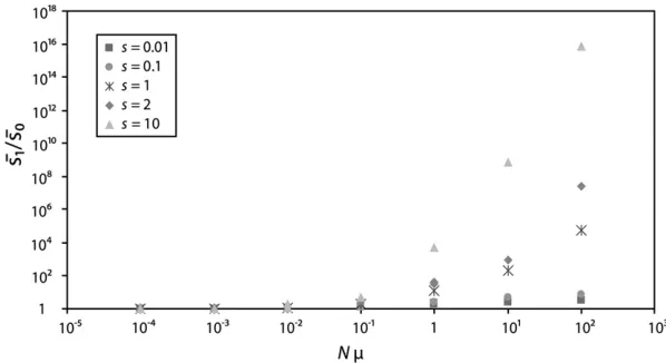 Figure 4.—Error caused by measuring the
