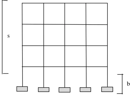 Fig. 1 Structure nodes groupings