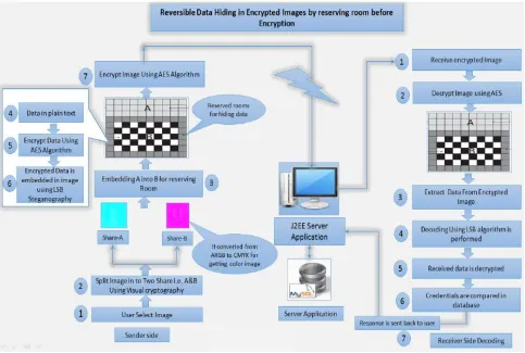 Fig 2: system architecture  