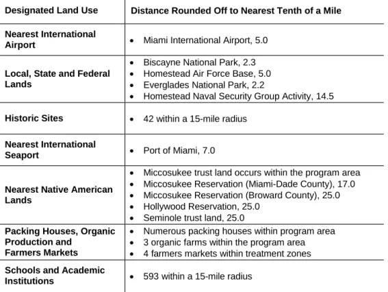 Table 1.  Distance from Core of OFF Detections to Certain Land Sites.* 