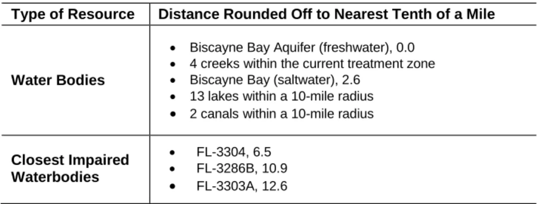 Table 2.  Distance from Core of OFF Detections to Certain Water  Resources.* 