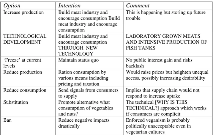 Table 2 Possible main goals for a meat reduction policy  Goal 1 