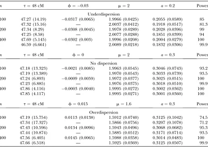 TABLE 1