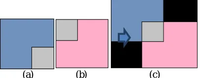 Fig 1(a) Input image 1 (b) Input image 2 (c) OutputMosaic image(c)  