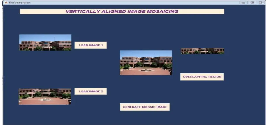 Fig. 3:  Horizontally aligned images,   