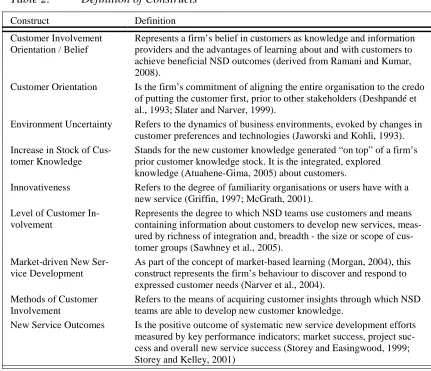 Table 2: Definition of Constructs 