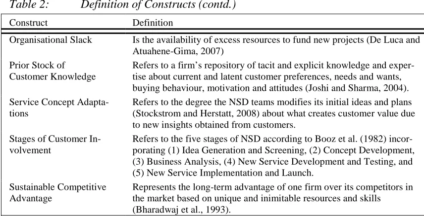 Table 2:  Definition of Constructs (contd.) 