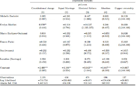 Table 4: Comparison between support and positive tone 