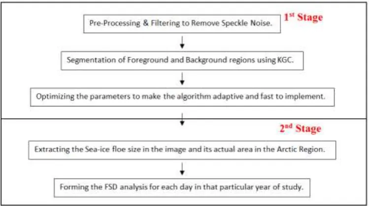 Figure 2: Methodology of our study. 
