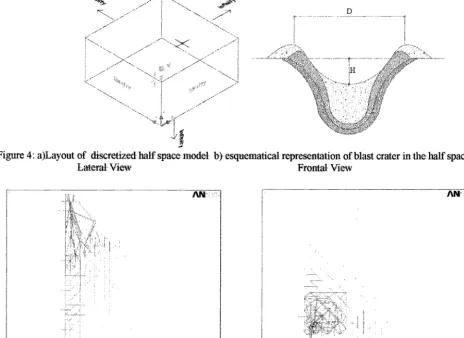 Figura 6" Configtwation of fractured and damaged bars in numerical simulation with W = lkg, and the explosive charge on the ground surface(ho=0.0 lm)