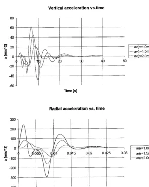 Figura 8" Energy vs Time according to numerical simulation with W: lkg, and explosive charge on the ground surface