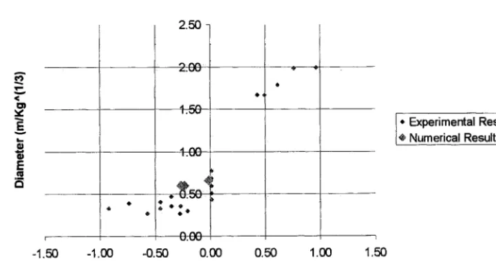 Figure 10" Surface profile along radial plane for explosive charge on interface (W=lkg, ho:0.01 m)