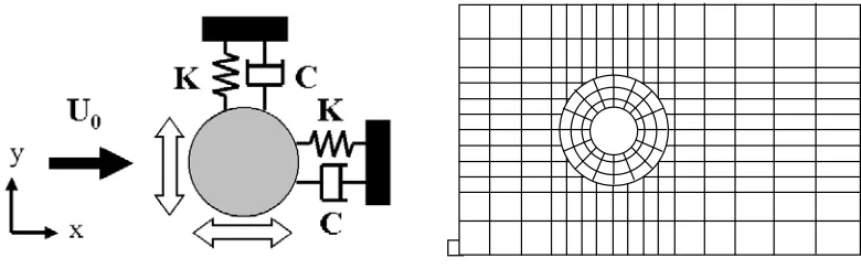 Fig. 1�Schematic model of cylinder. 