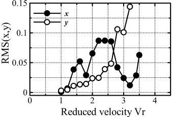 Fig 3�Comparison of two grid systems.        Fig. 4