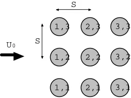 Fig. 10�Schmatec model of 3×3 square matrix.