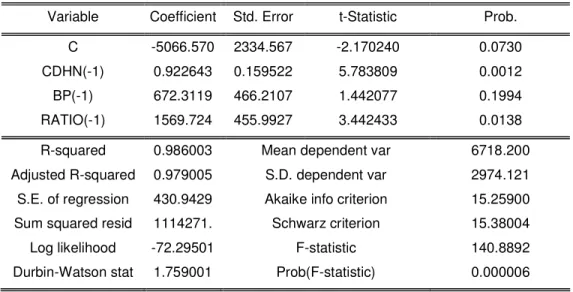 Table 1. Model of the development of Chinese dairy herd number 