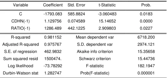 Table 2.  Adjusted model of the development of Chinese dairy herd number 