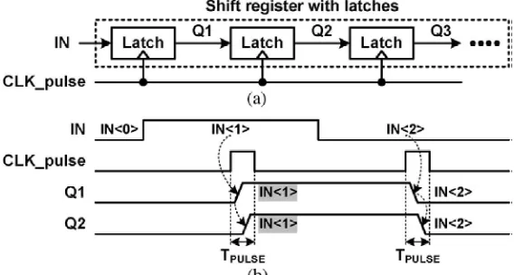 Fig. 1 (a) Master-slave flip-flop. (b) Pulsed latch.[7] 