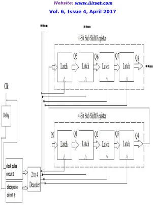 Fig. 6 proposed shift register using decoder enabled pulsed latch 